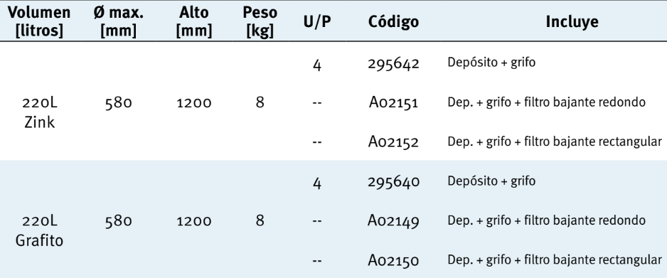 Depósito Vaso 2 em 1 Grafito 220L