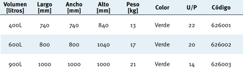 Compostor Thermo King 900L
