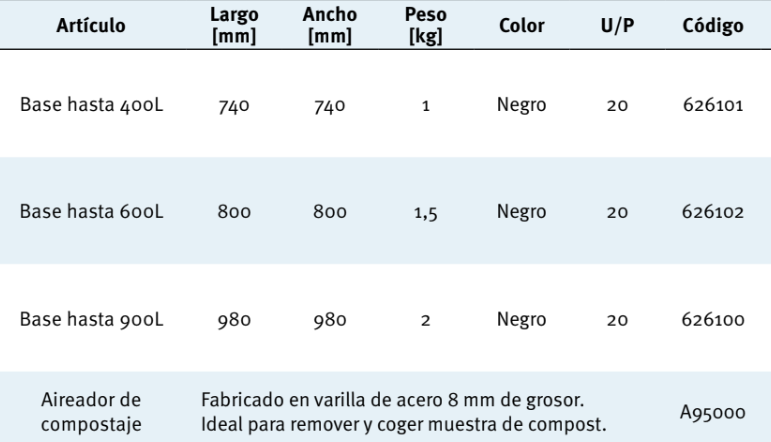 Base Thermo King y Eco King 900L