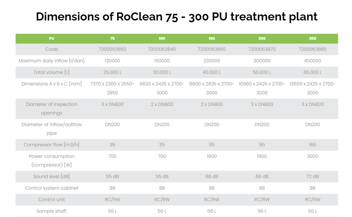 100 PE RoClean, SBR