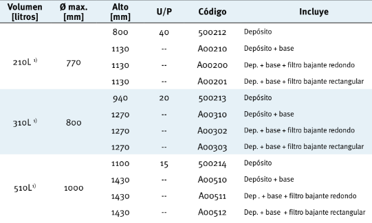 Depósito redondo com base e filtro Rápido Quattro 210L