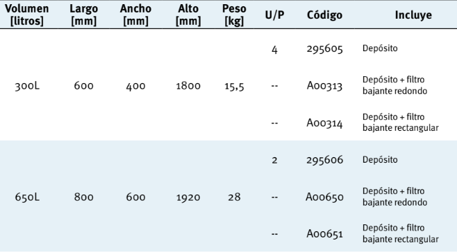 Deposito Classic 650L beige y filtro Rápido Quattro