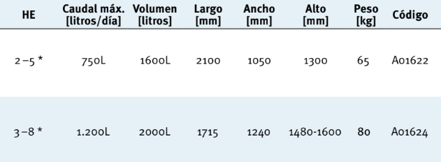 Fossa Biologica Anaerobix Compact 2.000L 2-5HE