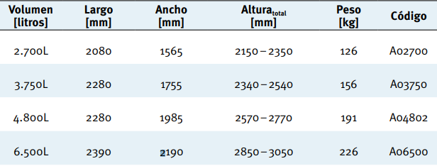 6.500L Deposito Carat RS