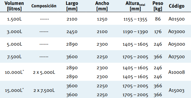 15.000L Deposito Platin