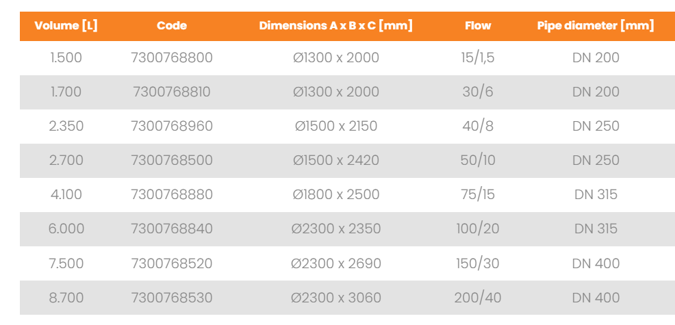 NS 100/20 RoOil