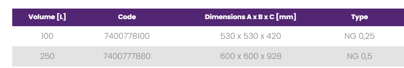 NG 0,25 RoMast