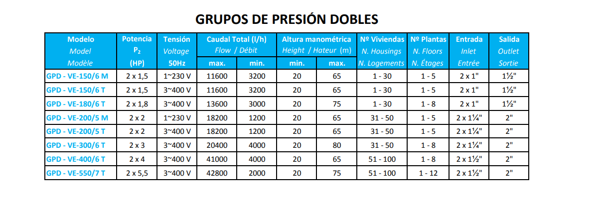 GRUPO PRESION GPD-VE 150/6 T