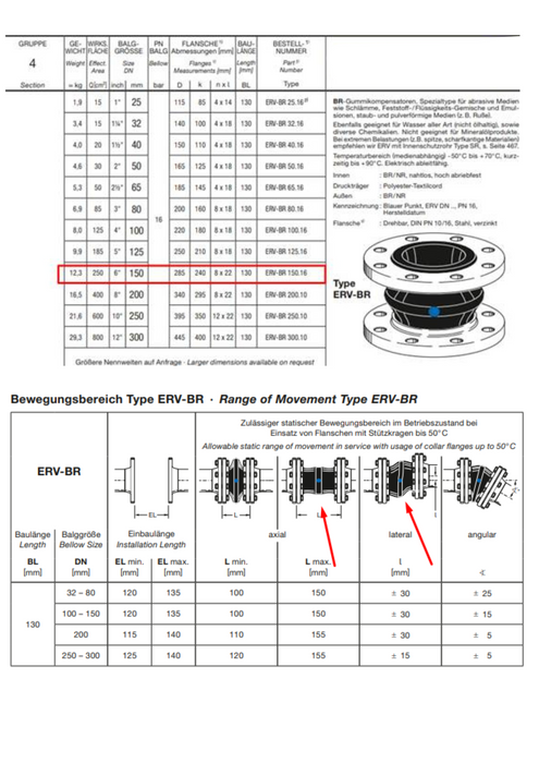 Serial connection of PE 100 DN 150 tanks (flange connection)
