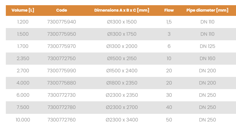 NS 1,5 RoOil