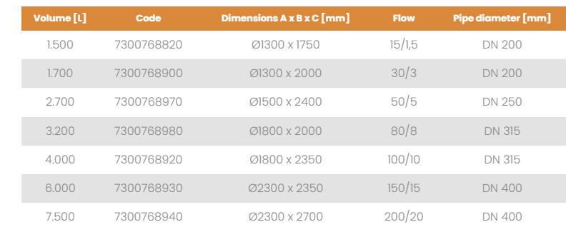 NS 15/1,5RoOil
