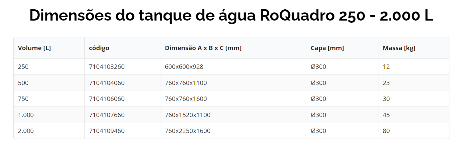 250 L RoQuadro