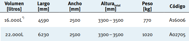 22.000L Deposito Carat XXL