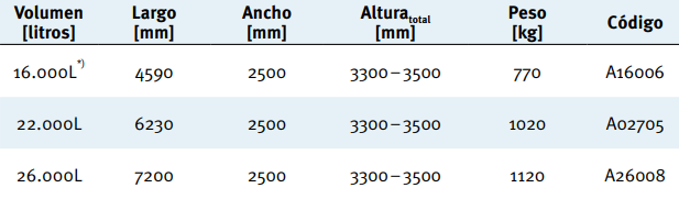 26.000L Deposito Carat XXL