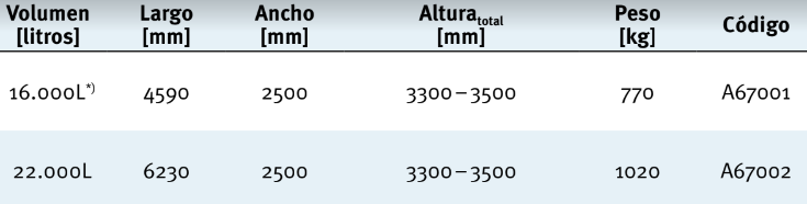 22.000L Deposito Carat XXL Agua Potavel