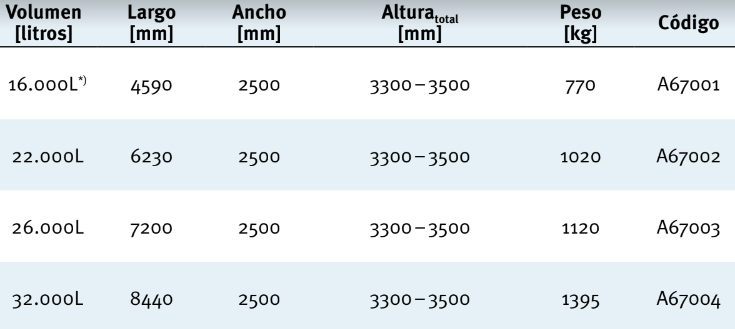32.000L Deposito Carat XXL Agua Potavel