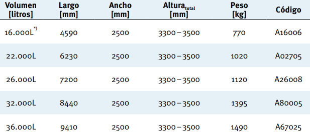 36.000L Deposito Carat XXL