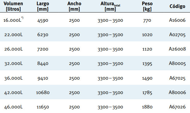 46.000L Deposito Carat XXL
