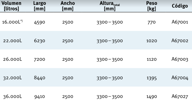 36.000L Deposito Carat XXL Agua Potavel