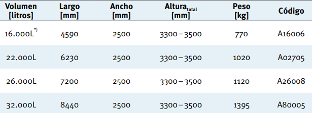 32.000L Deposito Carat XXL