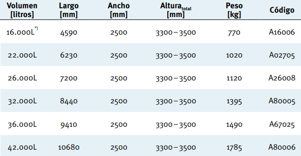 42.000L Deposito Carat XXL
