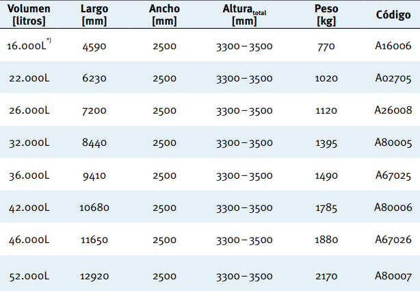 52.000L Deposito Carat XXL